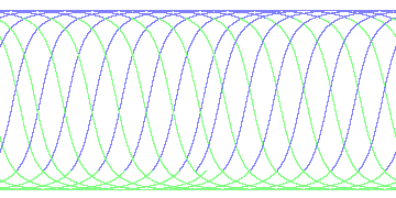 day/night's daily orbits