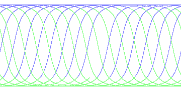 day/night's daily orbits