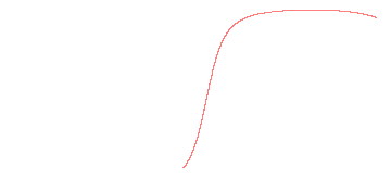 orbit trace