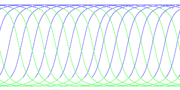 day/night's daily orbits