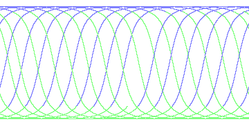 day/night's daily orbits