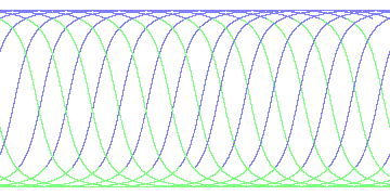day/night's daily orbits