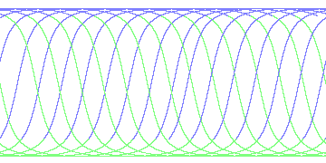day/night's daily orbits