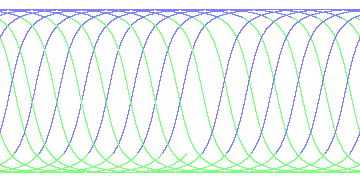 day/night's daily orbits