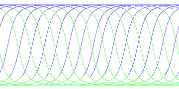 day/night's daily orbits