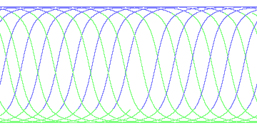day/night's daily orbits