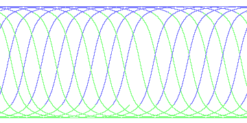 day/night's daily orbits