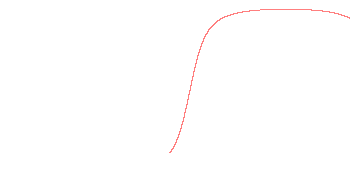 orbit trace