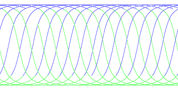 day/night's daily orbits