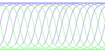 day/night's daily orbits