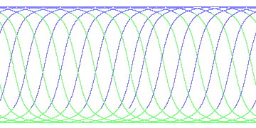 day/night's daily orbits