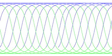 day/night's daily orbits