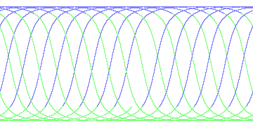day/night's daily orbits