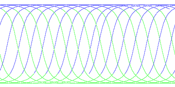 day/night's daily orbits