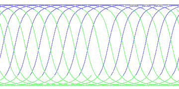 day/night's daily orbits