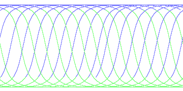 day/night's daily orbits
