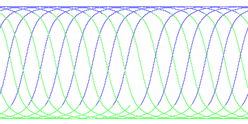 day/night's daily orbits