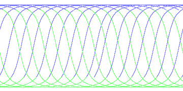 day/night's daily orbits