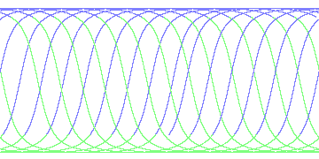 day/night's daily orbits