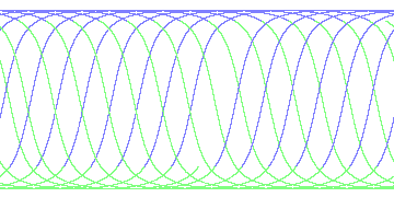 day/night's daily orbits