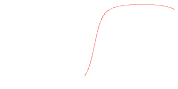 orbit trace