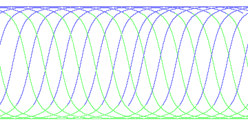 day/night's daily orbits