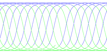 day/night's daily orbits