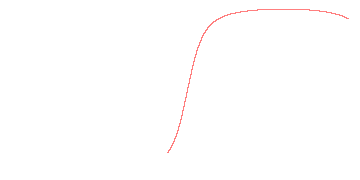 orbit trace