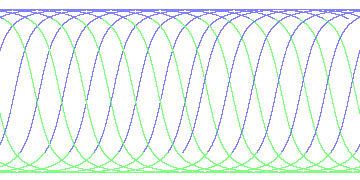 day/night's daily orbits