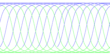 day/night's daily orbits