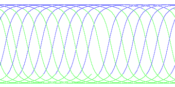 day/night's daily orbits