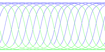 day/night's daily orbits
