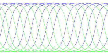 day/night's daily orbits