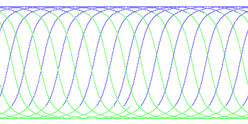 day/night's daily orbits