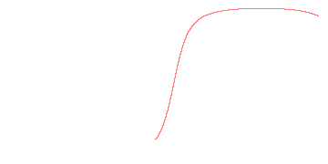 orbit trace
