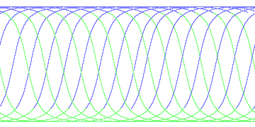 day/night's daily orbits