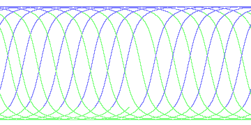 day/night's daily orbits