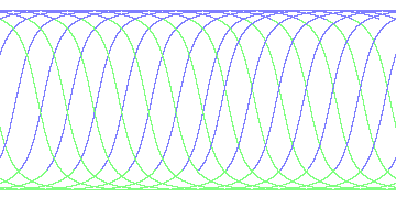 day/night's daily orbits