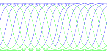 day/night's daily orbits