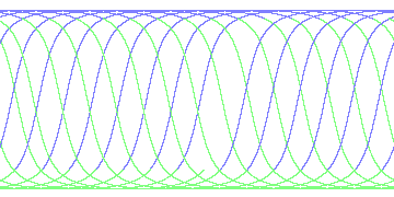 day/night's daily orbits