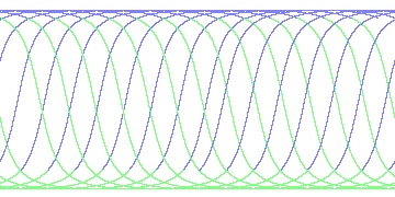 day/night's daily orbits