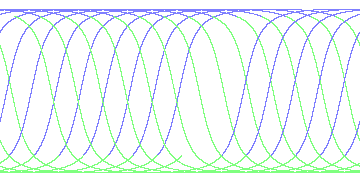 day/night's daily orbits