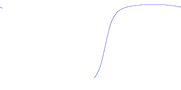 day/night's daily orbits