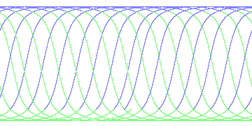 day/night's daily orbits