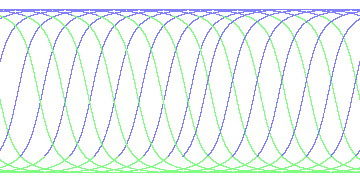 day/night's daily orbits