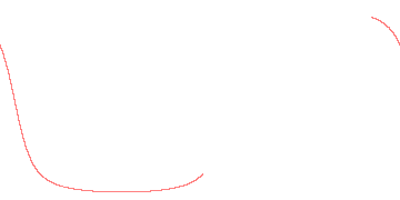 orbit trace