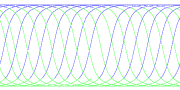 day/night's daily orbits
