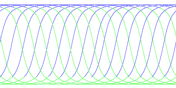 day/night's daily orbits