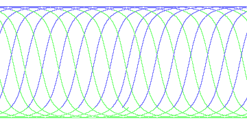 day/night's daily orbits