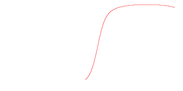 orbit trace